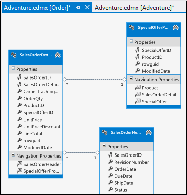 Zusätzliches Diagramm
